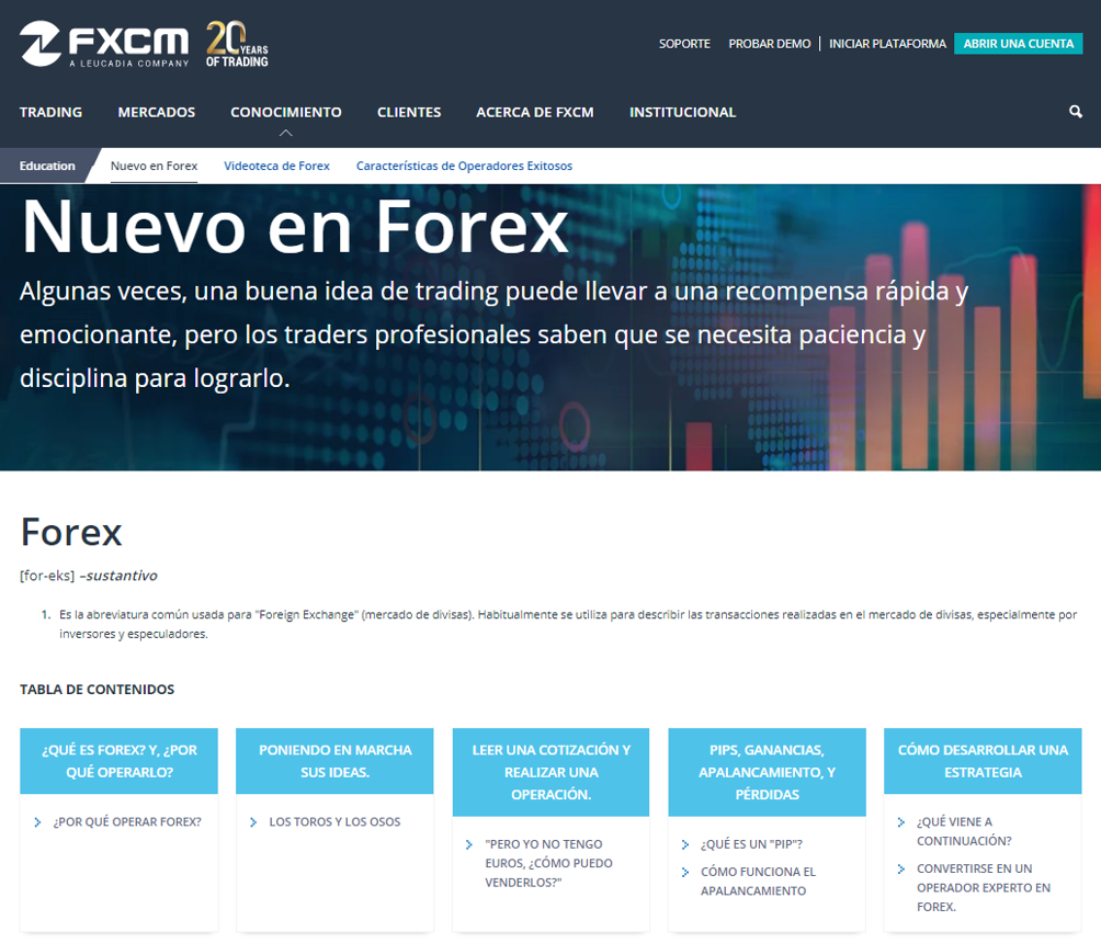 Educación FXCM Educación FXCM